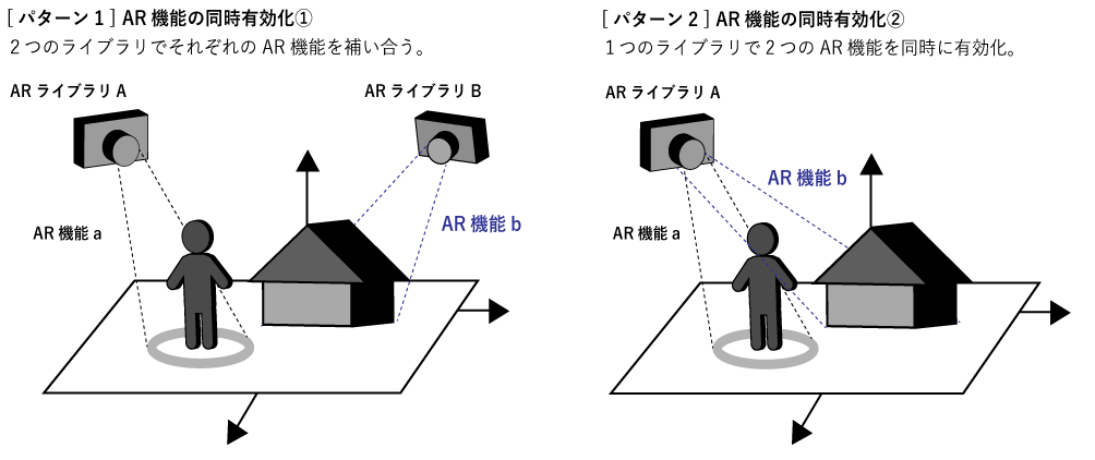 [図2] 複数ARのアプローチの例 その1
