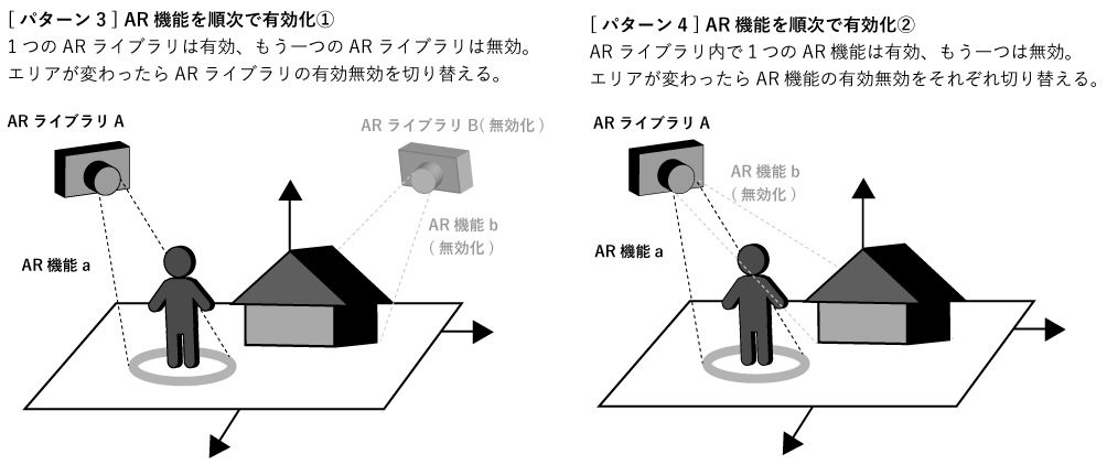 [図3] 複数ARのアプローチの例 その2