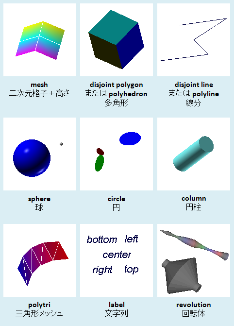 MGFフォーマットの基本形状