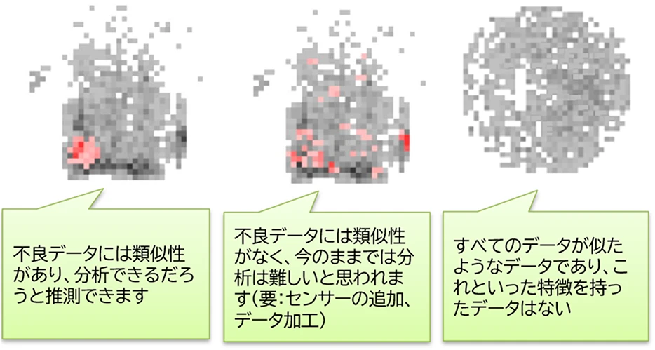 可視化による即座の判断の例