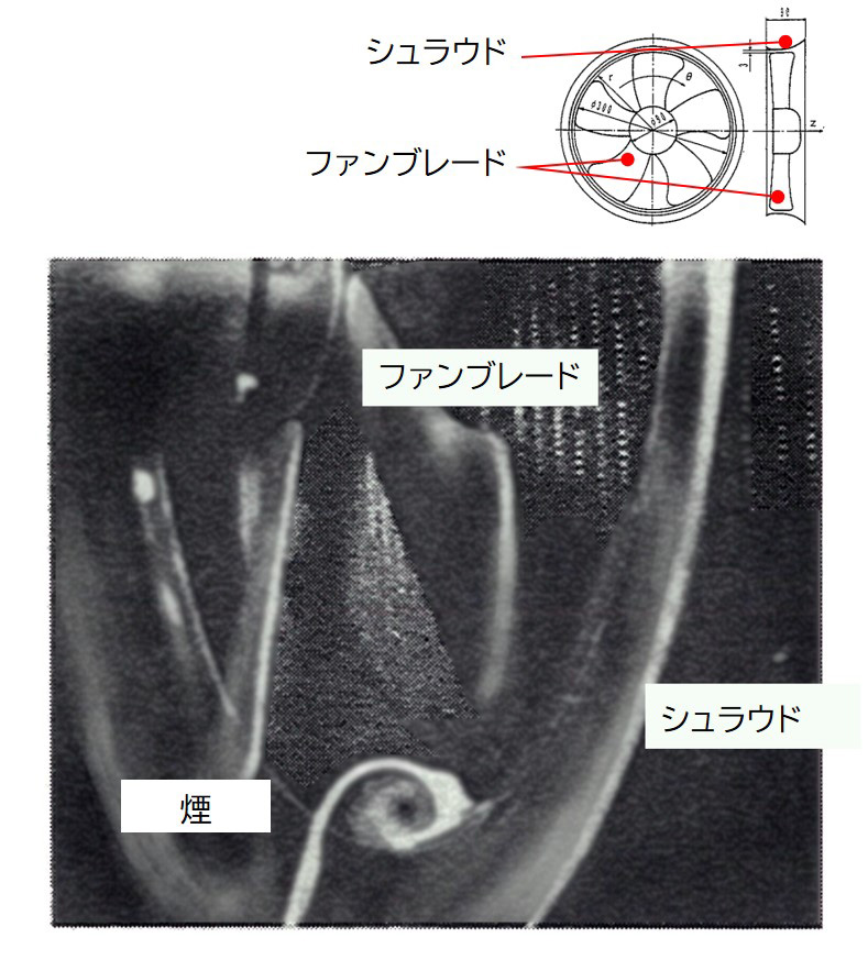 改良型シュラウドの渦形成。きれいな渦が作られた。