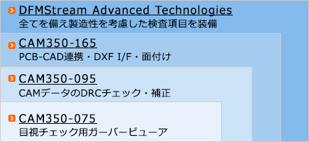 製品構成図