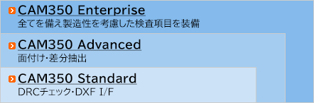 製品構成図