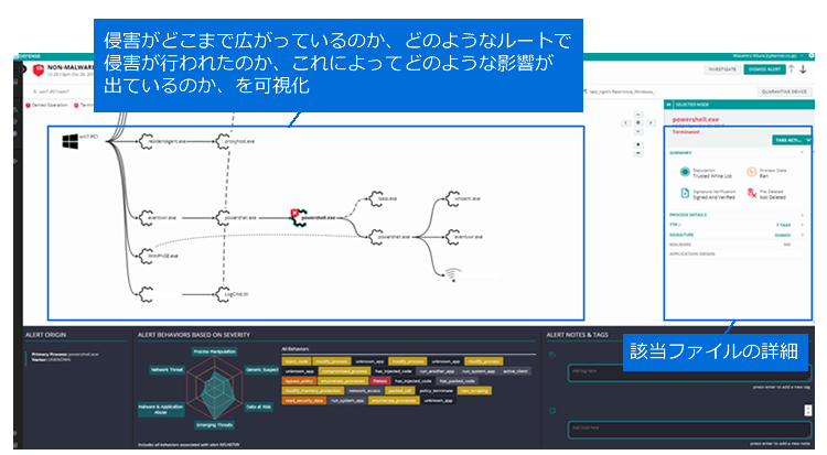 マルウェアによる感染・攻撃の流れを可視化