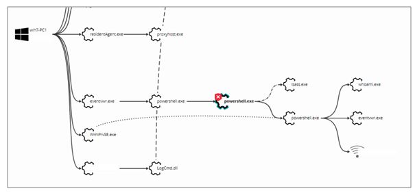 これからの対策は侵害を前提にすること侵害後の対応を迅速化する「EDR」とは？