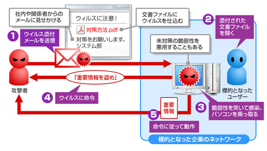 次世代アンチウイルスはどうあるべきか