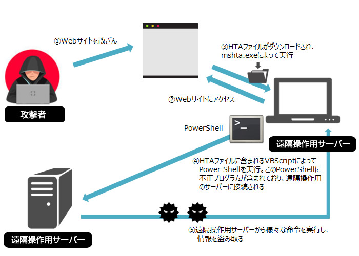 次世代アンチウイルスはどうあるべきか