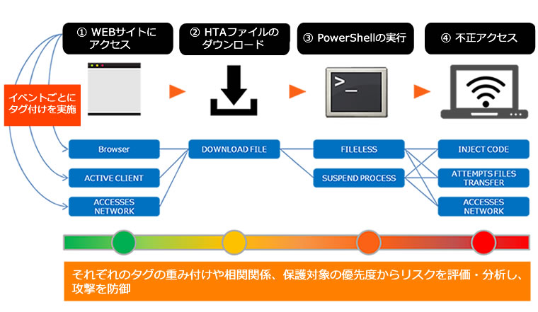 次世代アンチウイルスはどうあるべきか