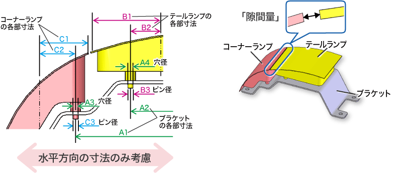 3次元 公差解析の重要性 公差解析入門 公差解析の効率化 幾何公差化の実現に Cetol 6s サイバネット