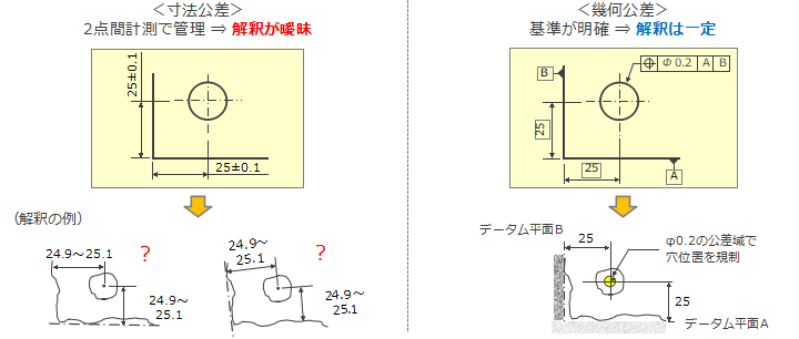 Js 公差意味 _ はめあい公差 しまりばめ – はめあい公差一覧表(JIS B 0401 抜粋) – NQZJBQ