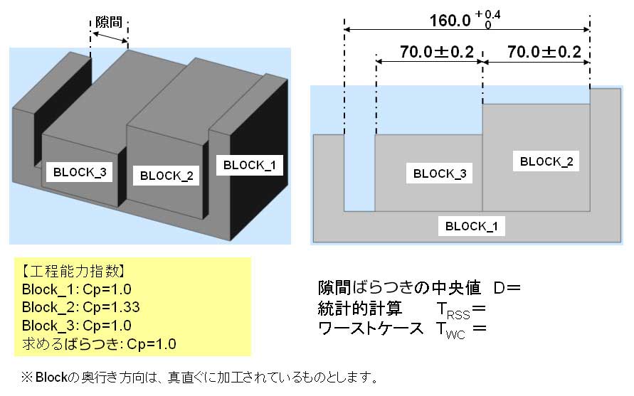 計算してみよう 解答例 公差解析入門 公差解析の効率化 幾何公差化の実現に Cetol 6s サイバネット