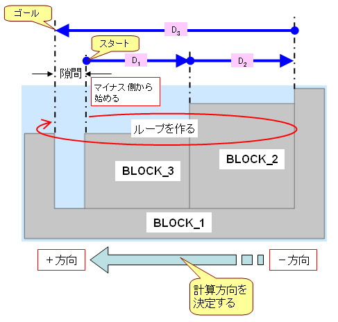 計算してみよう 解答例 公差解析入門 公差解析の効率化 幾何公差化の実現に Cetol 6s サイバネット 計算してみよう 解答例 公差解析入門 公差解析の効率化 幾何公差化の実現に Cetol 6s サイバネット