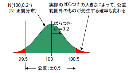 ばらつき 分散違い: ばらつき わかりやすく | 標準偏差・分散の意味と計算方法 – VALTF