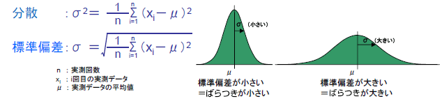 大きい 標準 偏差