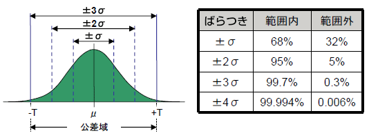 工程能力指数:公差解析入門:公差解析の効率化/幾何公差化の実現に CETOL 6σ:サイバネット