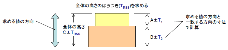 公差解析手法 公差解析入門 公差解析の効率化 幾何公差化の実現に Cetol 6s サイバネット