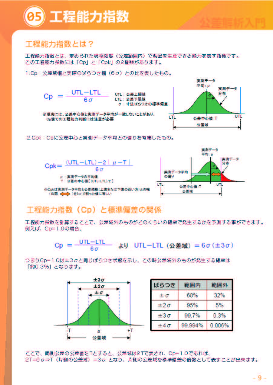 公差解析入門 完全版 根拠ある公差設定へ Pdf版公開中 公差解析の効率化 幾何公差化の実現に Cetol 6s サイバネット