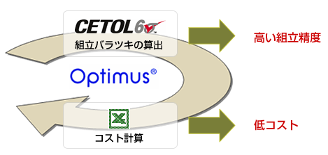 Excelと連動したコストと公差の最適化 公差解析の効率化 幾何公差化の実現に Cetol 6s サイバネット