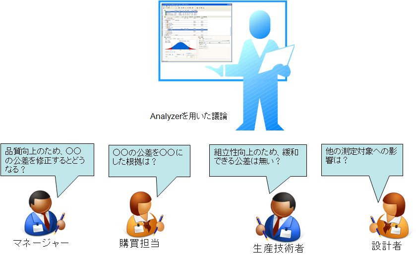 この機能で問題解決 公差解析の効率化 幾何公差化の実現に Cetol 6s サイバネット