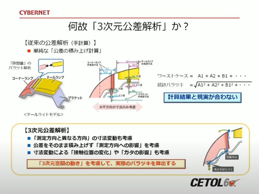 オンデマンド Webセミナー 幾何公差設計での3次元公差解析事例について深く知りたい 方へ Cetol6sを用いた設計活用事例 コネクタを使用する製品設計への適用 公差解析の効率化 幾何公差化の実現に Cetol 6s サイバネット