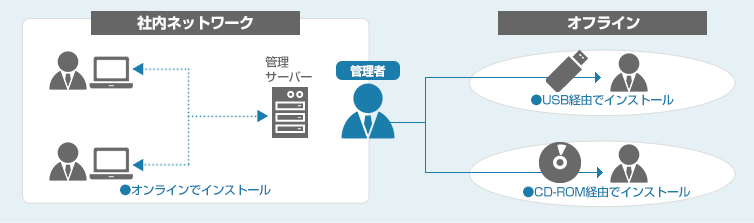 図
