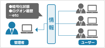図