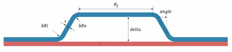 図3：板金成形パラメータ