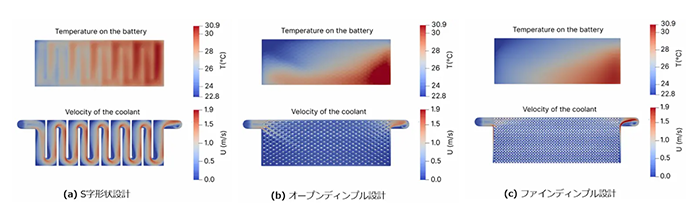 図5︓従来型コールドプレート設計の解析結果