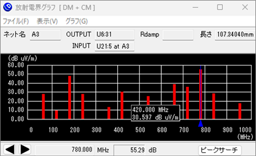 電界放射グラフ