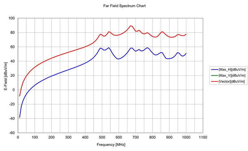 遠方界周波数特性