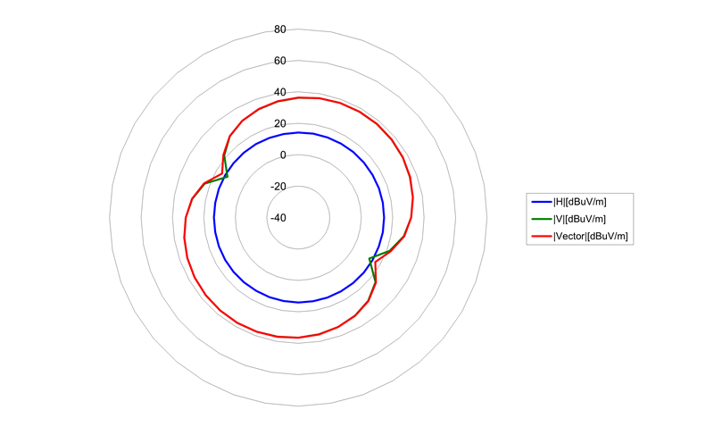 アジマスパターン