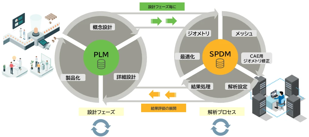 解決コンセプト