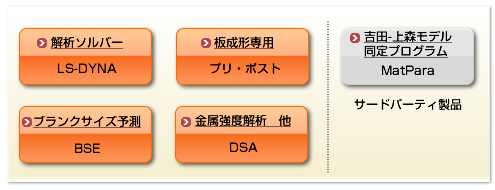 eta/DYNAFORM システム構成