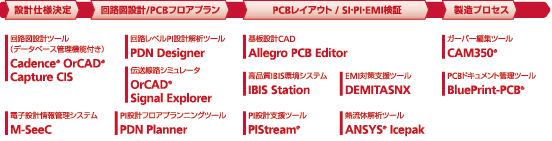 製品一覧図