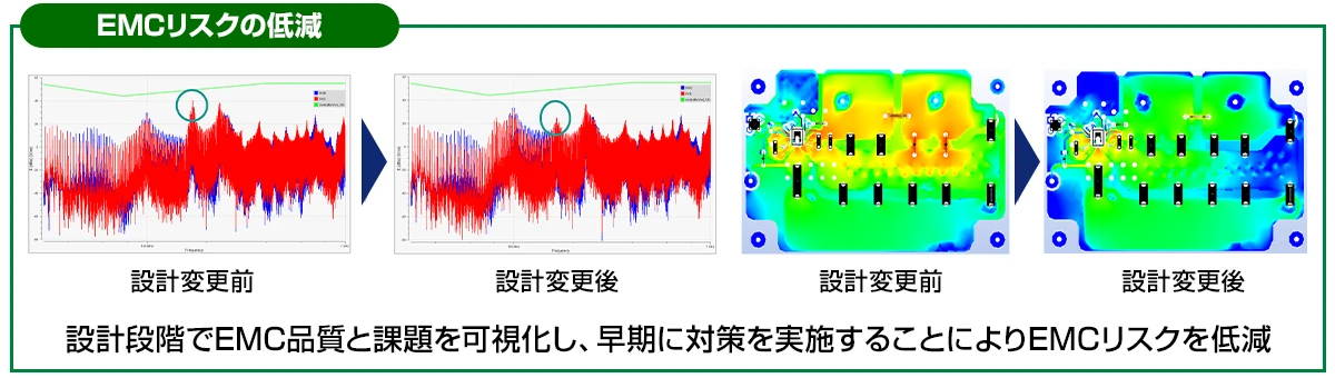EMCリスクの低減