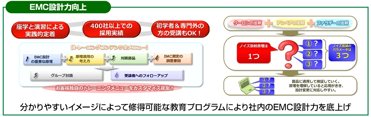 EMC設計力向上