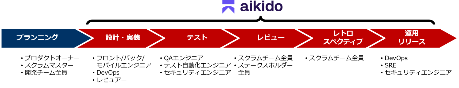 Aikido Security
