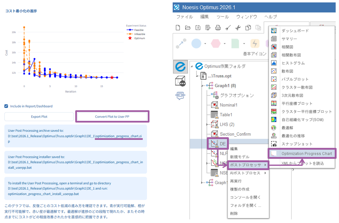 図２： AIポストプロセスのテンプレート機能：生成したグラフをポストプロセッサからテンプレート化し、他のユーザーと共有可能に