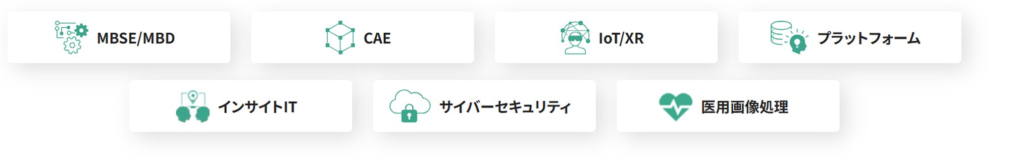 サイバネットの事業紹介