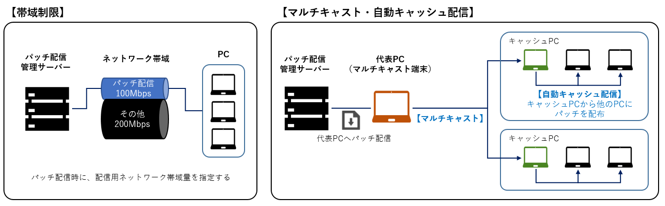 パッチ管理 It資産管理ツールを機能で比較 It資産管理の窓口