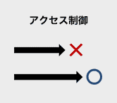 アクセス制御