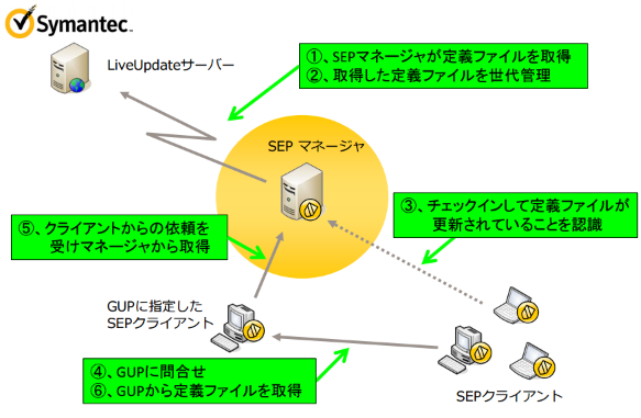 約9割の企業が導入済みのウイルス対策ソフト 意外と知らない活用のコツ ソリューション Itソリューション サイバネット