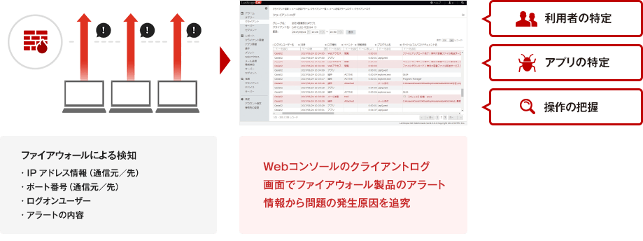 操作ログ管理 機能紹介 ネットワークセキュリティ It資産管理のlanscope Cat