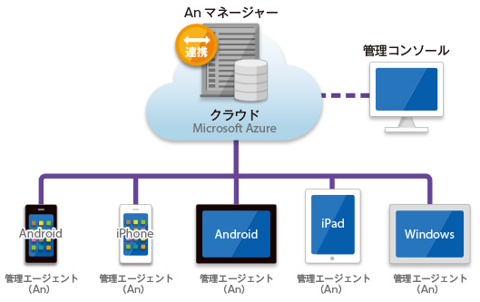 Lanscope For Mac