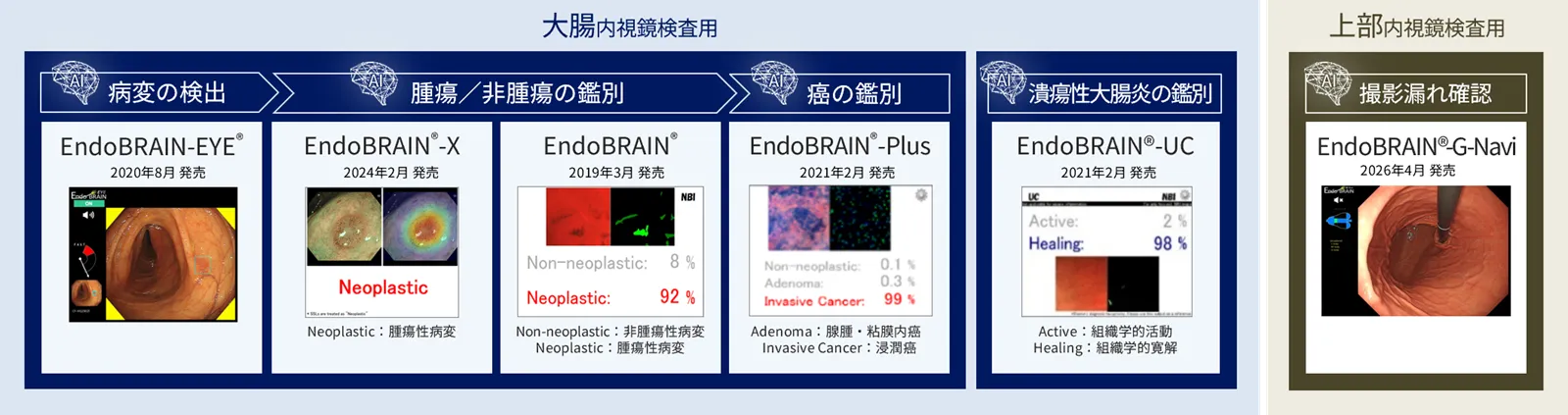 EndoBRAINシリーズラインナップ