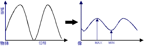 MTF(Modulation transfer function)01