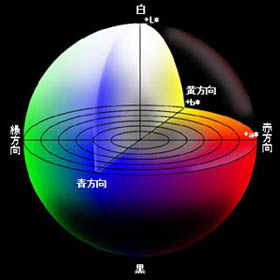 XYZ表色系03