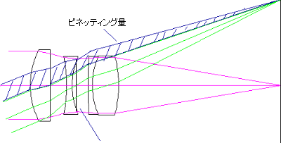 ビネッティング（Vignetting）02