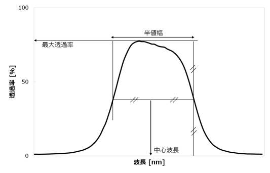 光学フィルタ01