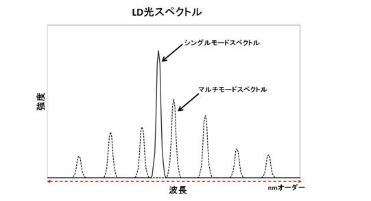 光スペクトル01